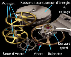 Fonctionnement balancier montres