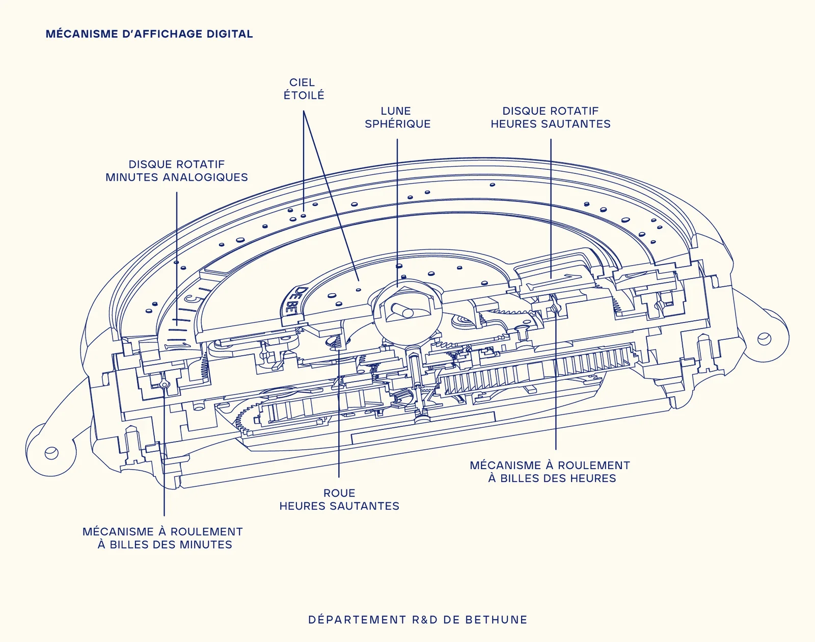 Bethune db25 digitale heure sautante
